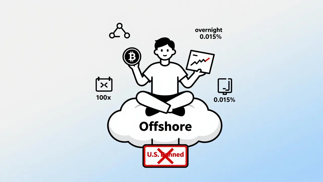 Person on offshore cloud trading with crypto while U.S. access is blocked, surrounded by key platform symbols.