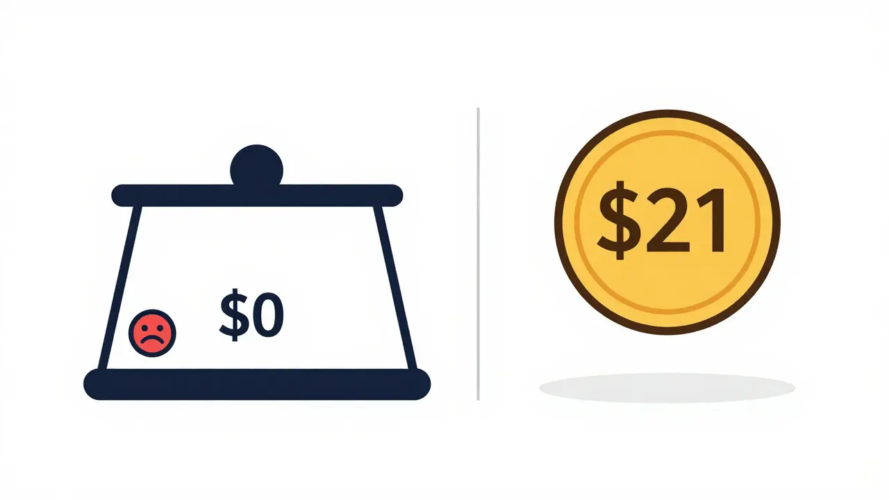 Split illustration showing conflicting SIL token prices: <h2>Smart Contract and Security Risks</h2> vs , highlighting data discrepancies.