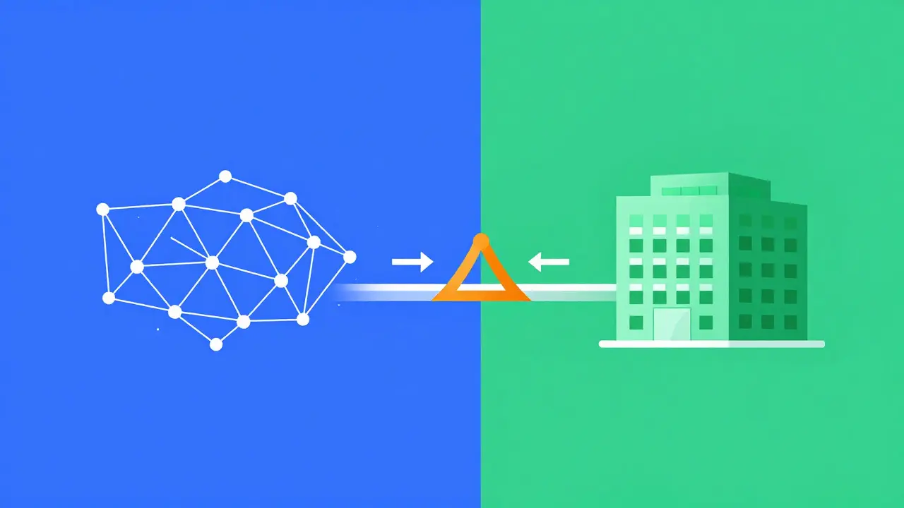 Abstract bridge connecting decentralized and centralized exchanges