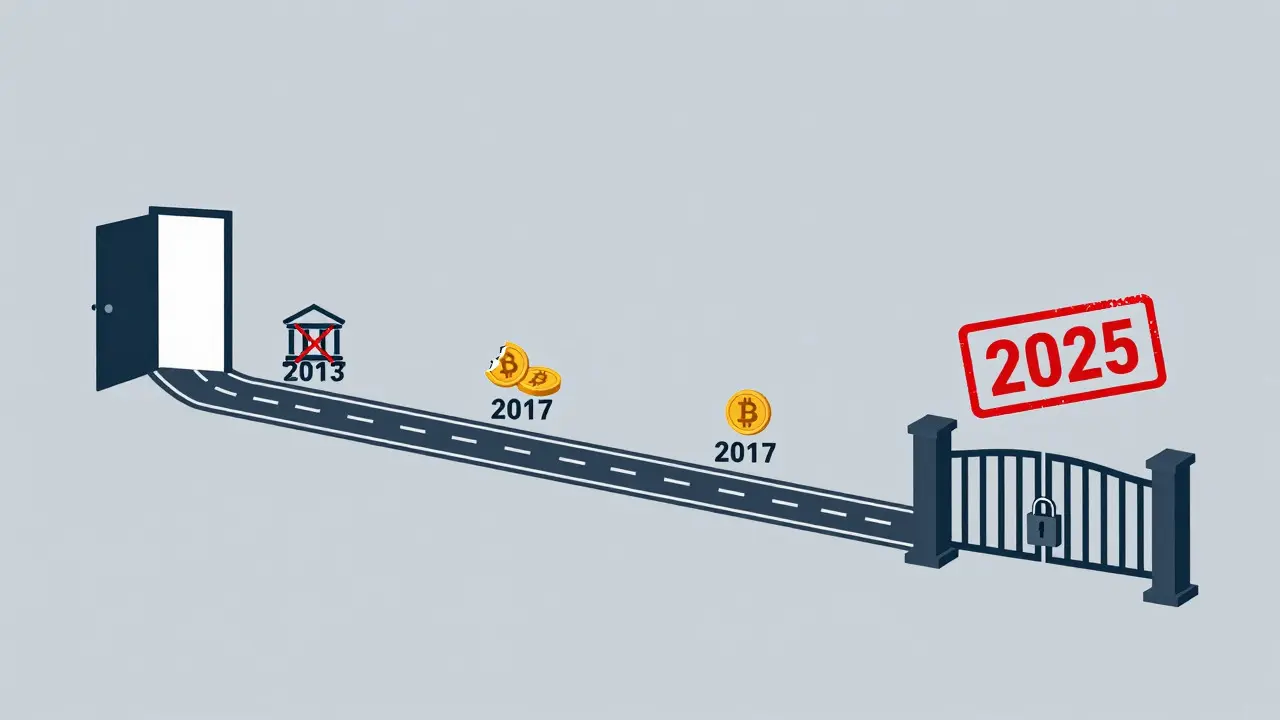 Is Crypto Regulated in China? The Complete Ban Explained